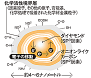 ナノダイヤモンドの拡大図