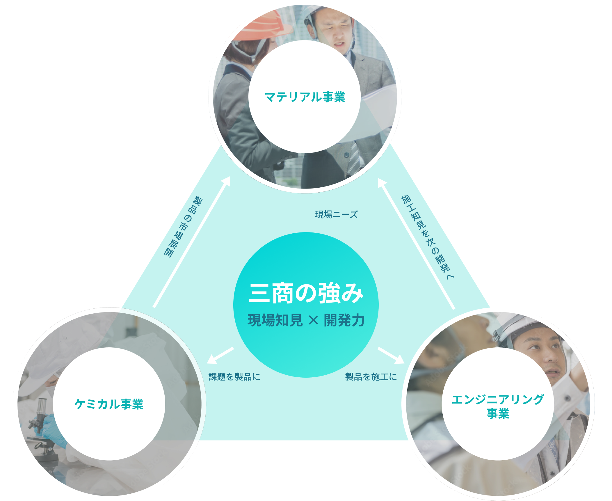 三商の強み