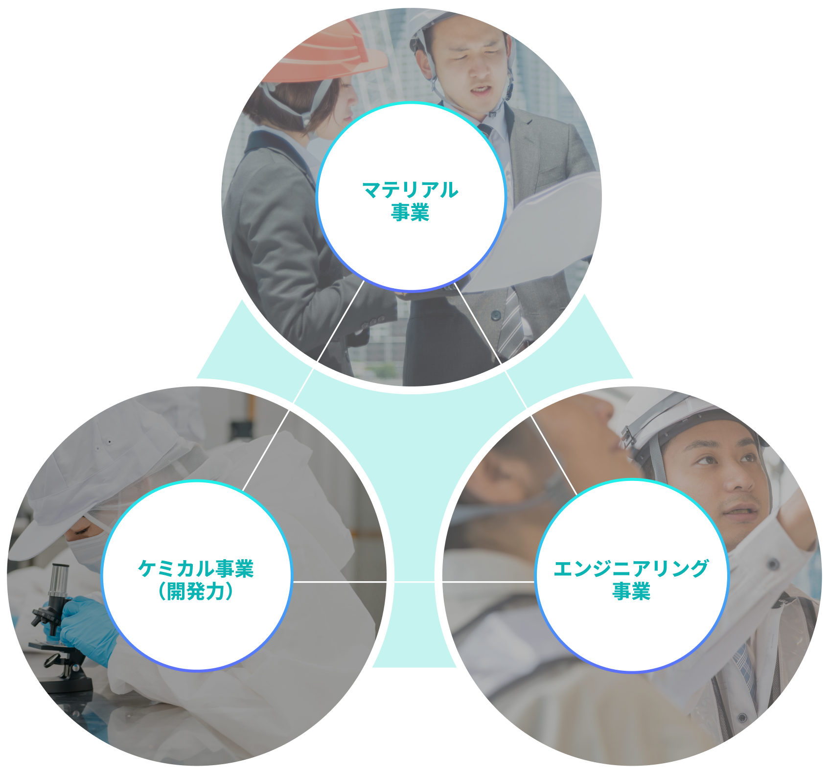 事業内容のイメージ